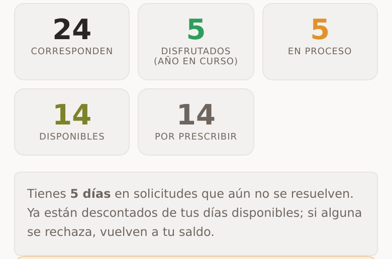 Tu saldo